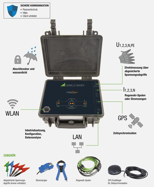 Metrologically-certified mains power analysis in a totally new dimension  A versatile, mobile solution for power quality and energy consumption monitoring